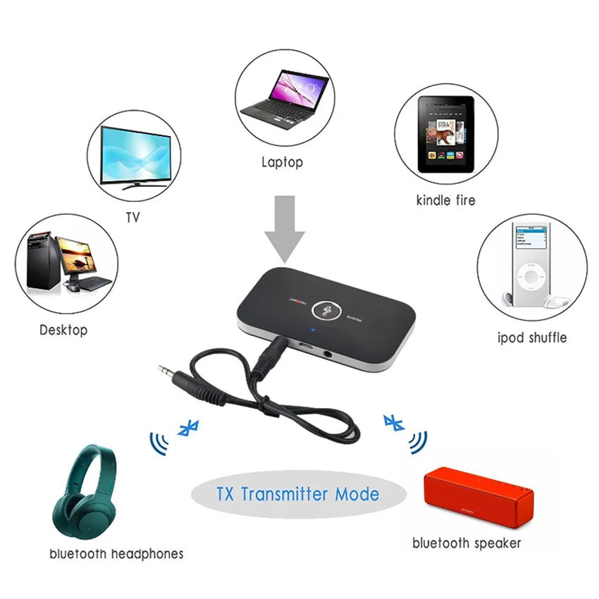 Audio Transmitter Receiver Stereo 3.5mm AUX