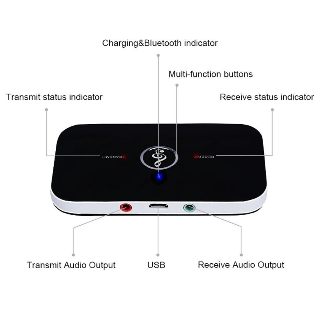 Audio Transmitter Receiver Stereo 3.5mm AUX