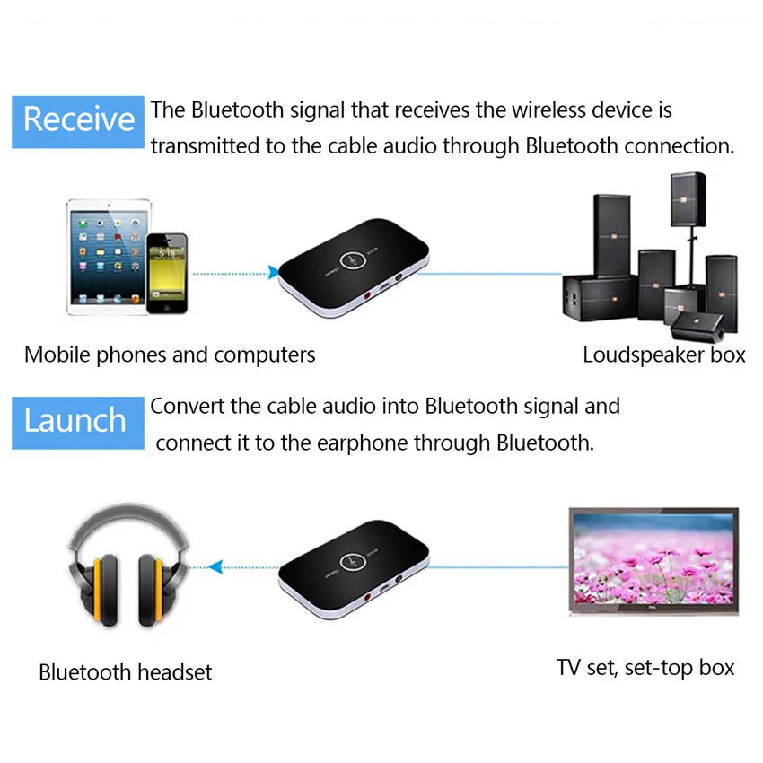 Audio Transmitter Receiver Stereo 3.5mm AUX