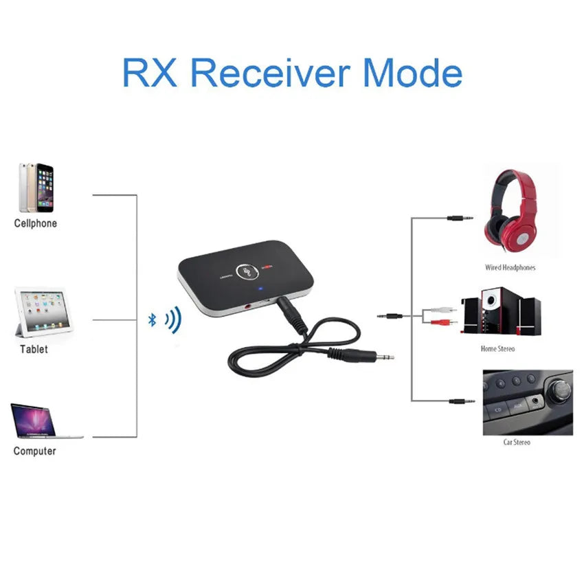Audio Transmitter Receiver Stereo 3.5mm AUX
