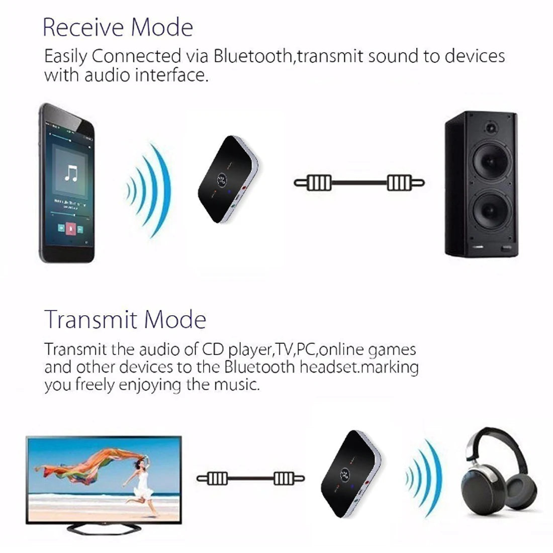 Audio Transmitter Receiver Stereo 3.5mm AUX