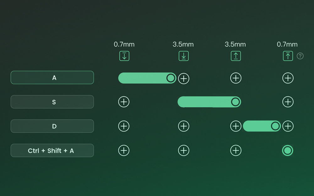 Mechanical Keyboard Magnetic Switch 0.01mm 8K ARGB HE/TMR