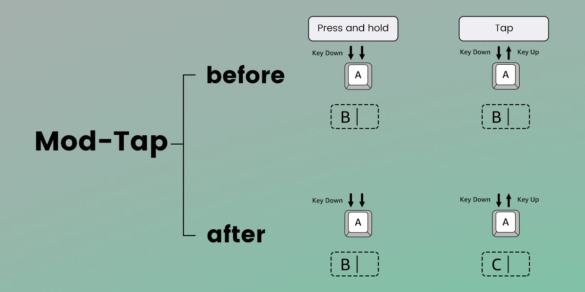 Mechanical Keyboard Magnetic Switch 0.01mm 8K ARGB HE/TMR