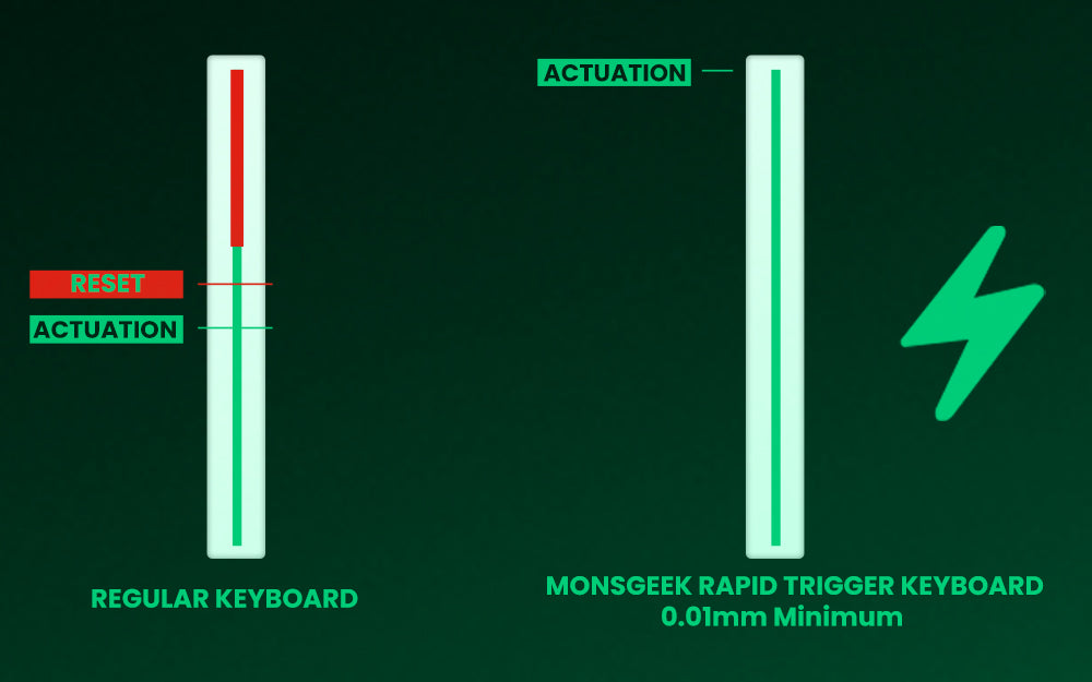 Mechanical Keyboard Magnetic Switch 0.01mm 8K ARGB HE/TMR
