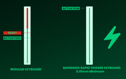 Mechanical Keyboard Magnetic Switch 0.01mm 8K ARGB HE/TMR