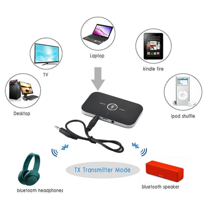 Audio Transmitter Receiver Stereo 3.5mm AUX