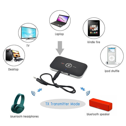 Audio Transmitter Receiver Stereo 3.5mm AUX