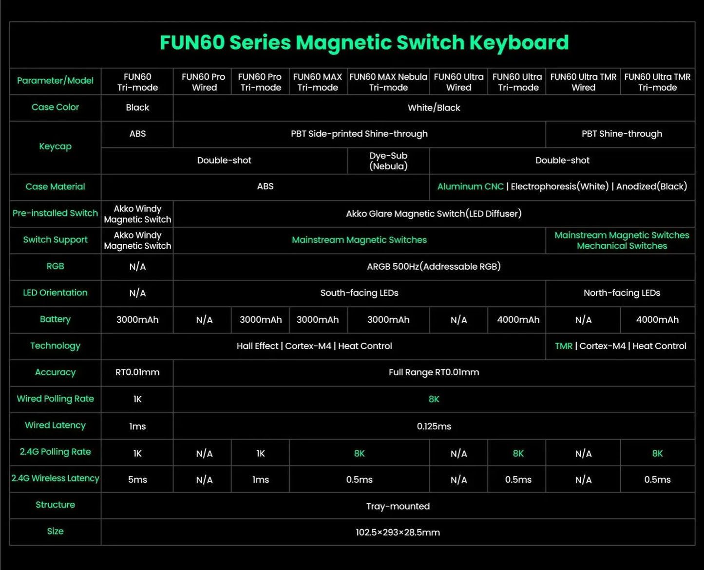Mechanical Keyboard Magnetic Switch 0.01mm 8K ARGB HE/TMR