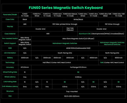 Mechanical Keyboard Magnetic Switch 0.01mm 8K ARGB HE/TMR