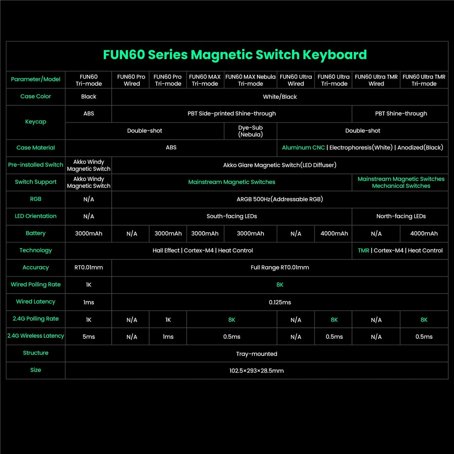 Mechanical Keyboard Magnetic Switch 0.01mm 8K ARGB HE/TMR