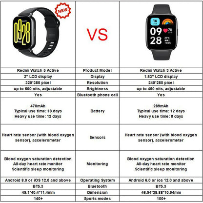 Xiaomi Redmi Watch 5 Active Smart Watch